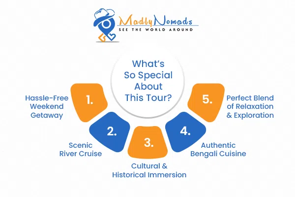 What’s So Special About Ganga E Hok Madly Bhromon Tour?